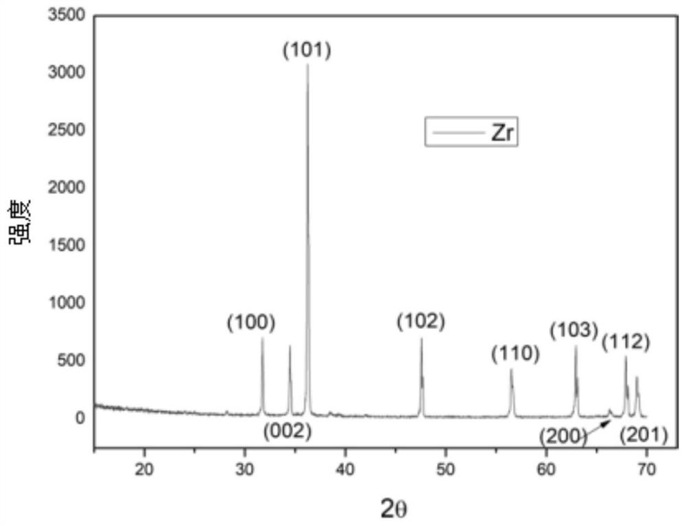 Metal-coated fuel and preparation method thereof