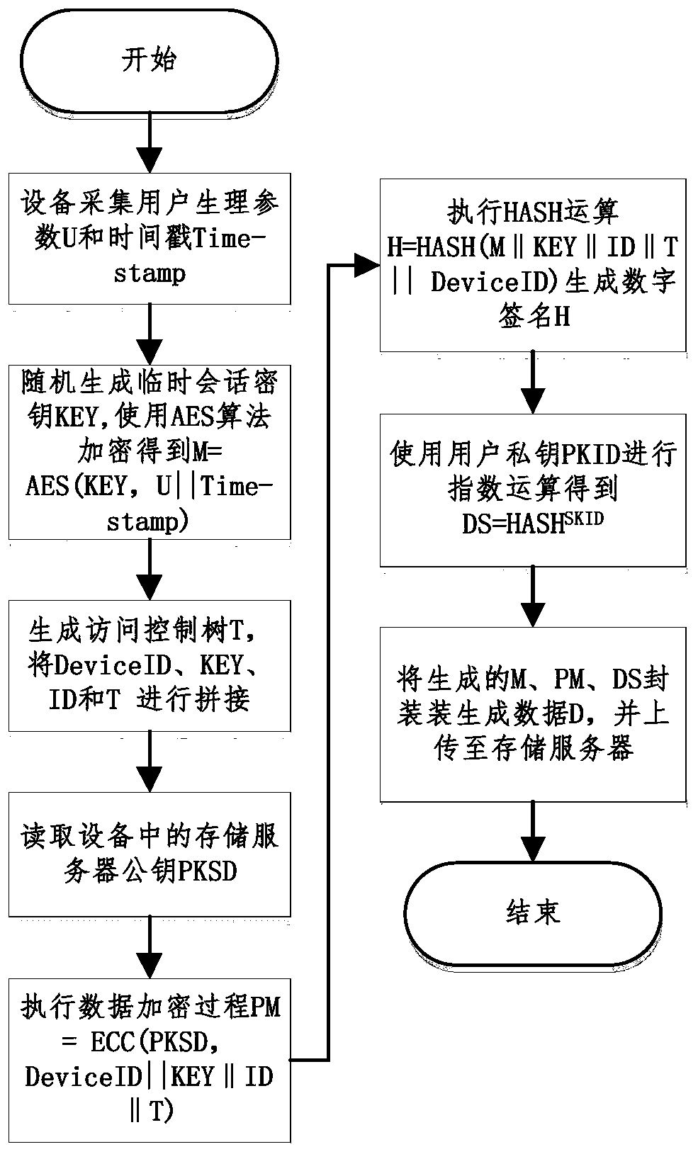 Safe human health parameter acquisition method