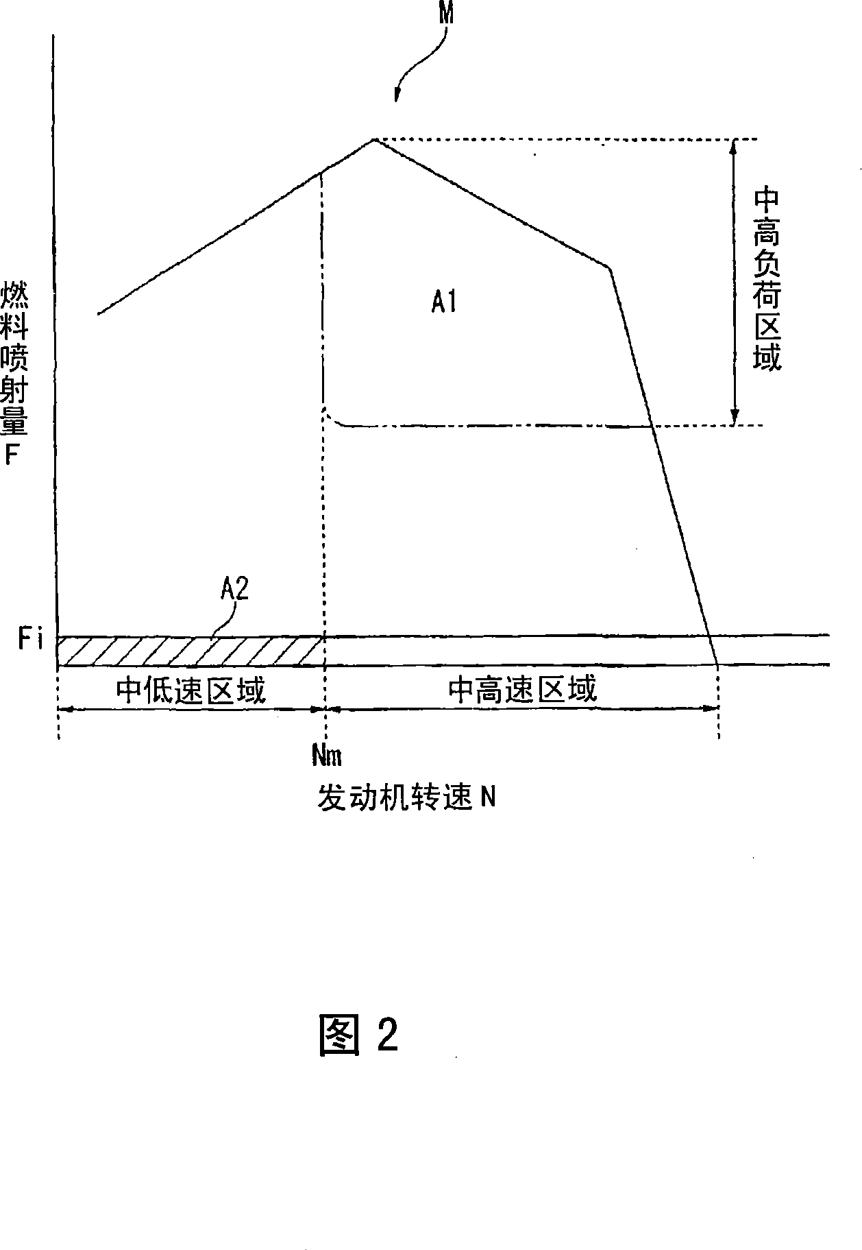 Intake controller of internal combustion engine