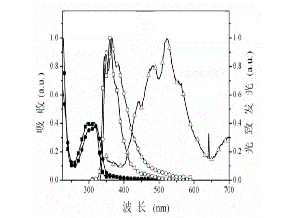 Multi-functional modified phenyl ether single phosphine oxide main material, synthetic method and application thereof