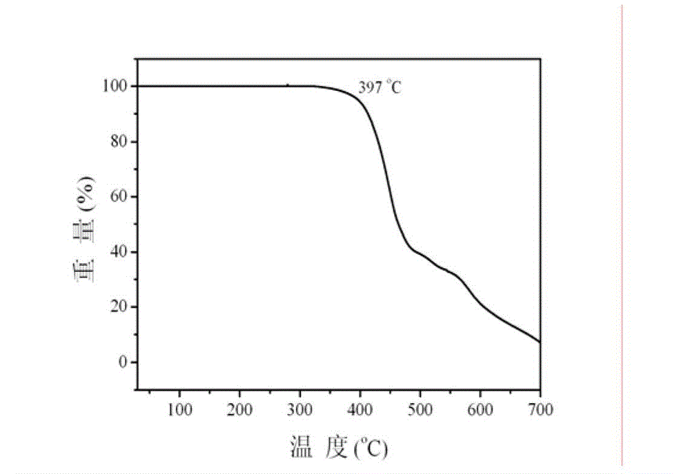 Multi-functional modified phenyl ether single phosphine oxide main material, synthetic method and application thereof