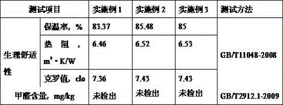 Environment-friendly high-temperature-resistant comfortable stretch yarn for garment stuffing and production method thereof