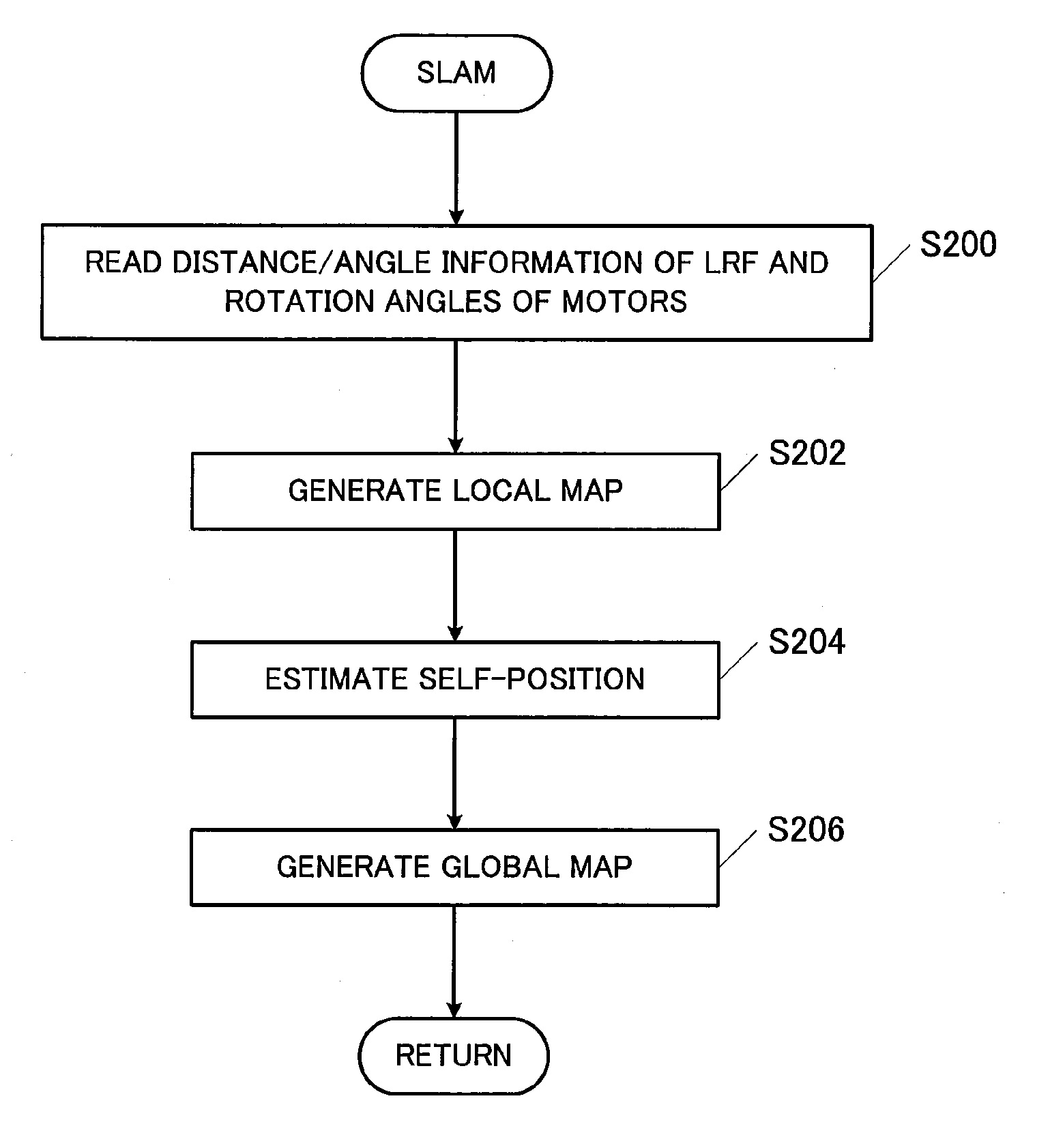 Autonomous moving apparatus