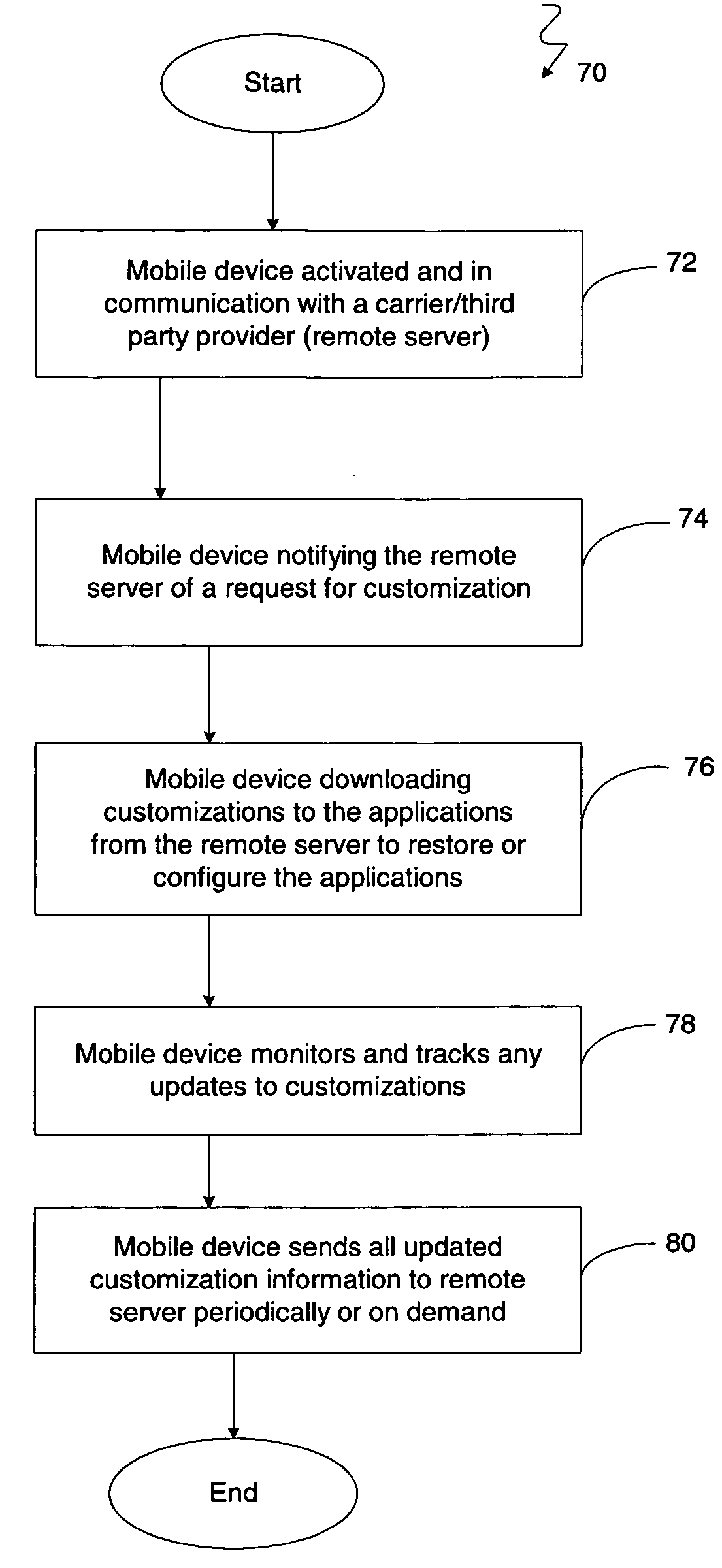 Method and apparatus for back-up of customized application information