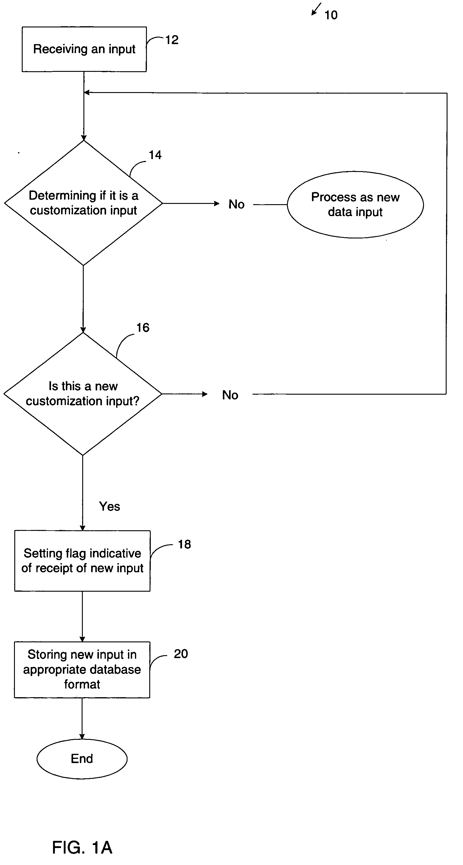 Method and apparatus for back-up of customized application information