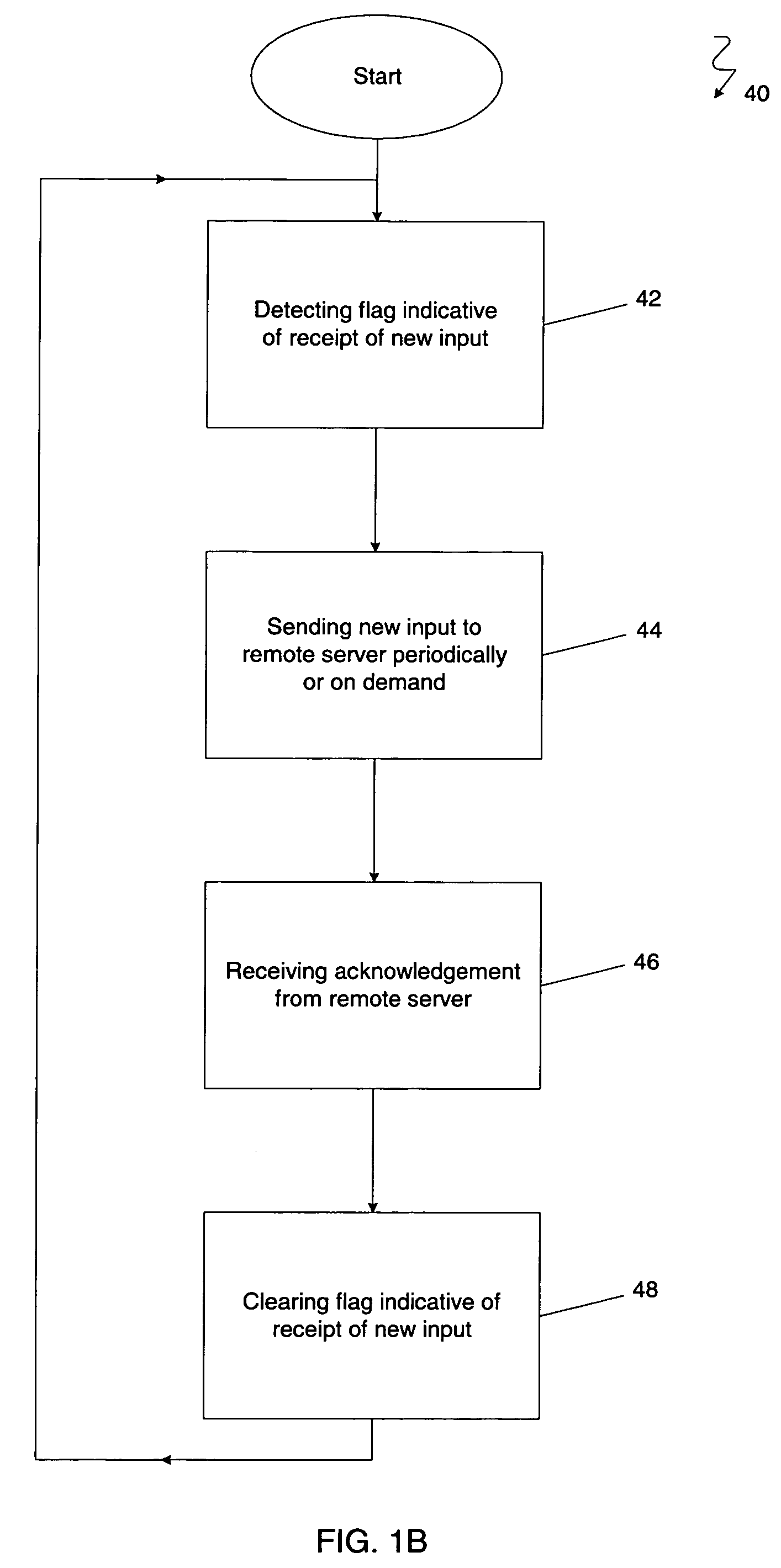 Method and apparatus for back-up of customized application information