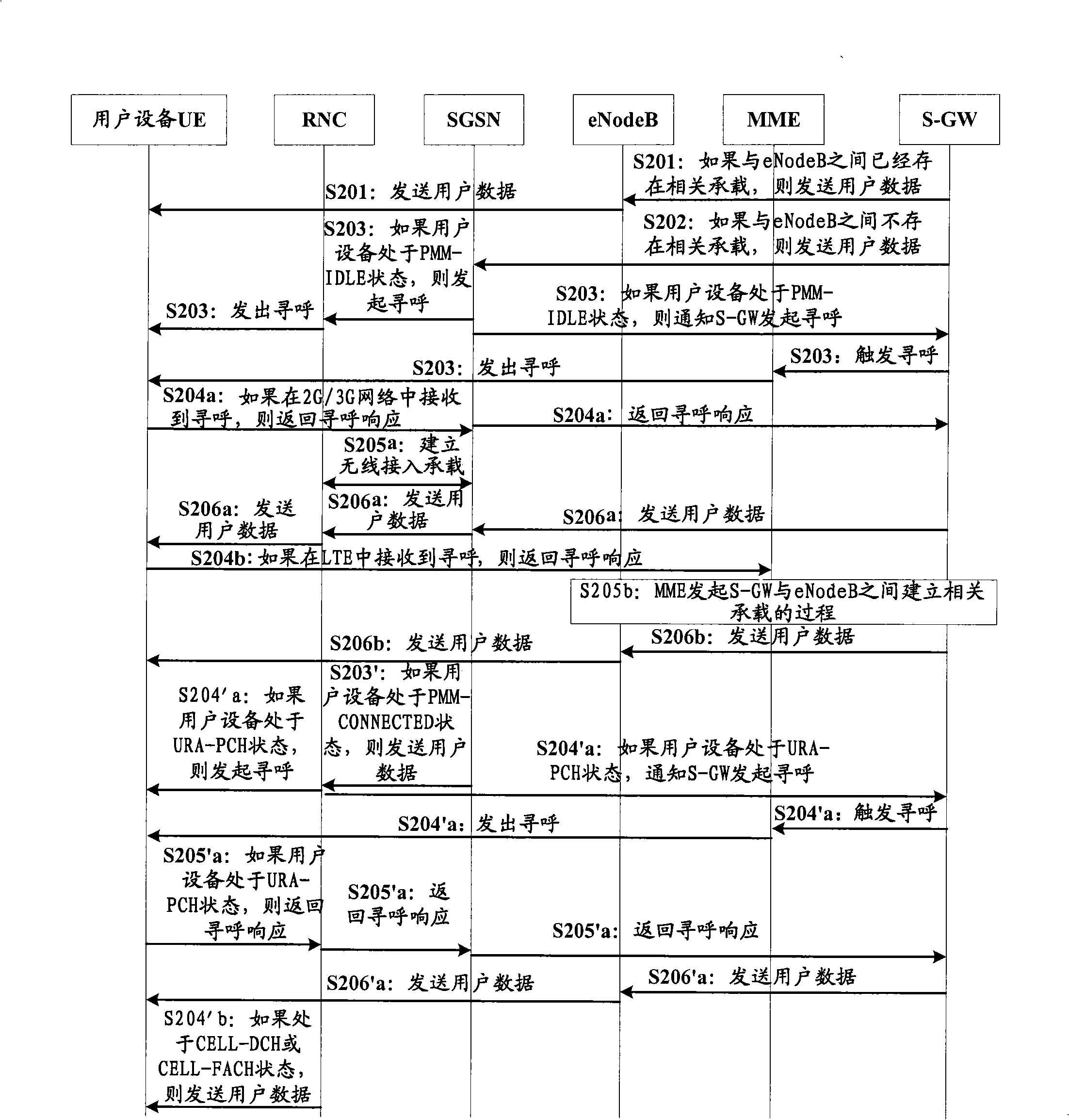 Downstream data processing method and communication system