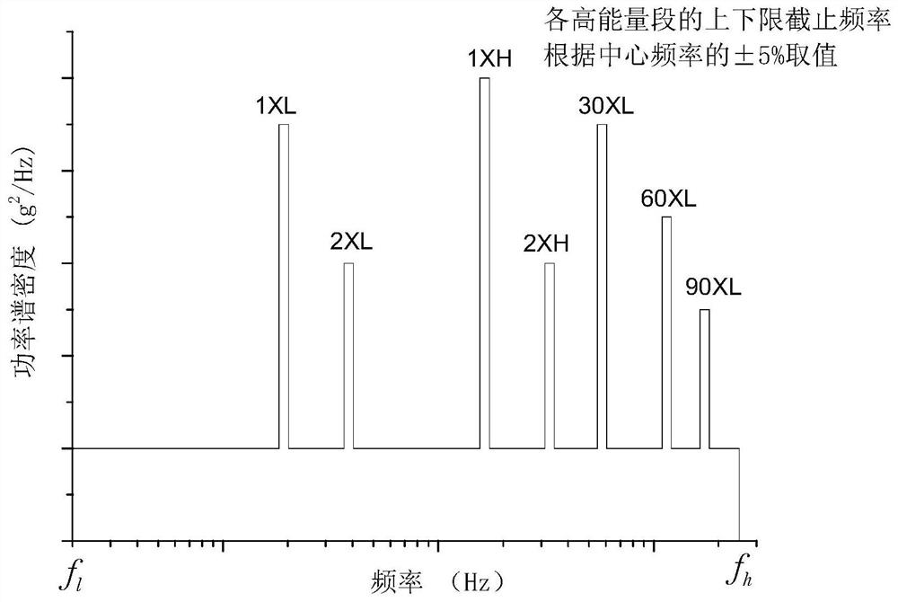 A Method for Analyzing the Vibration Environment of Sensing Part of Engine and Determining Test Load