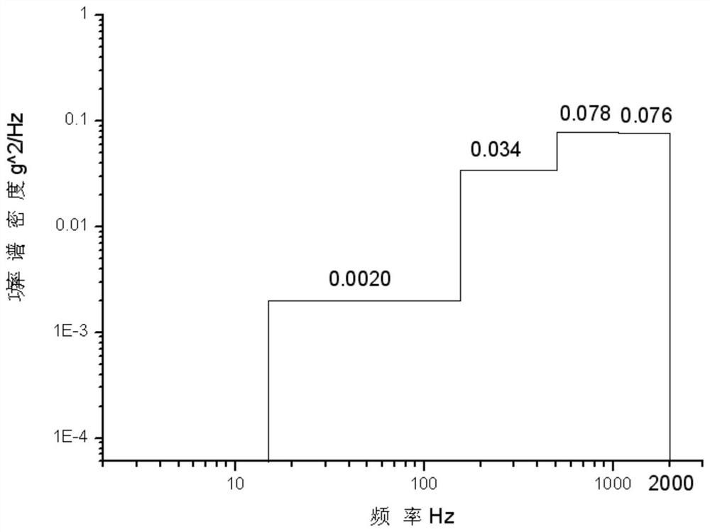 A Method for Analyzing the Vibration Environment of Sensing Part of Engine and Determining Test Load