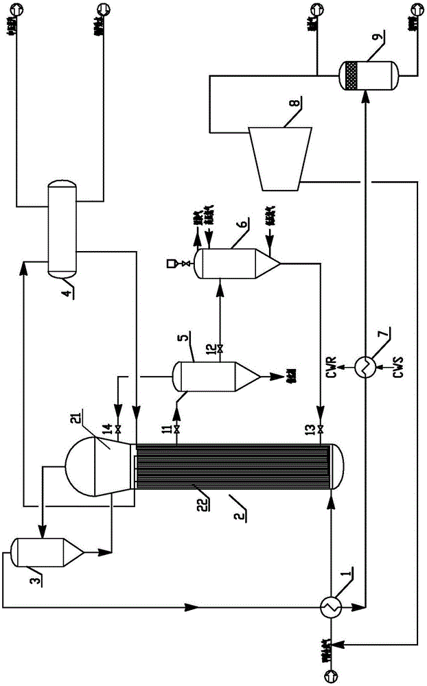 Slurry reactor methanol synthesis process