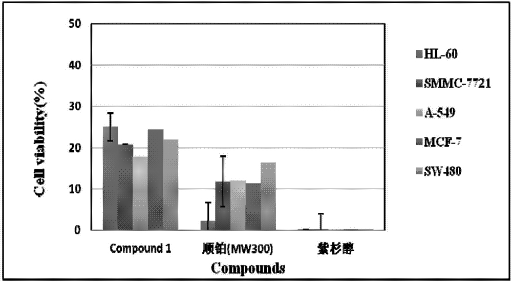 Application of tetrahydropyrido[4,5-]thieno[2,3-]pyrimidin-4(3)-one compound in pharmacy