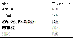 Tranexamic acid sustained-release solid composition and preparation method thereof