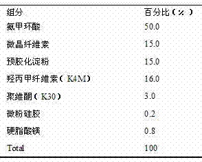 Tranexamic acid sustained-release solid composition and preparation method thereof