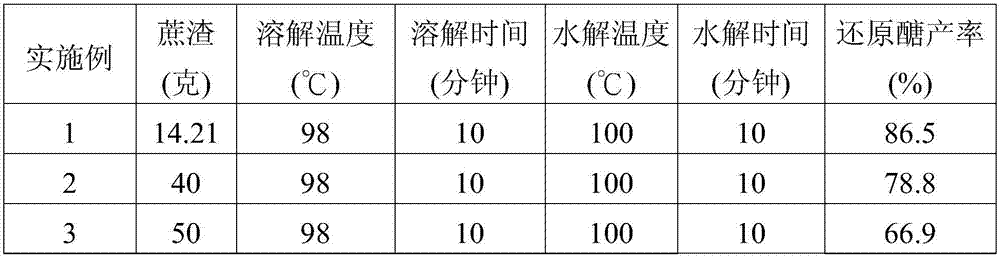 Method For Separating Hydrolyzed Product Of Biomass