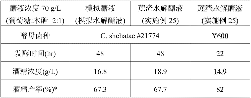 Method For Separating Hydrolyzed Product Of Biomass