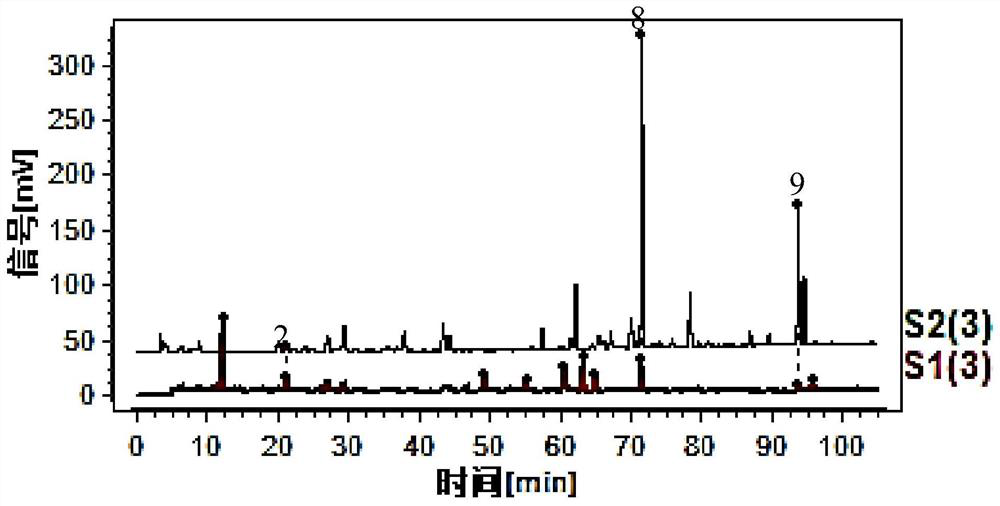 A kind of construction method of hplc fingerprint of germinal tablets