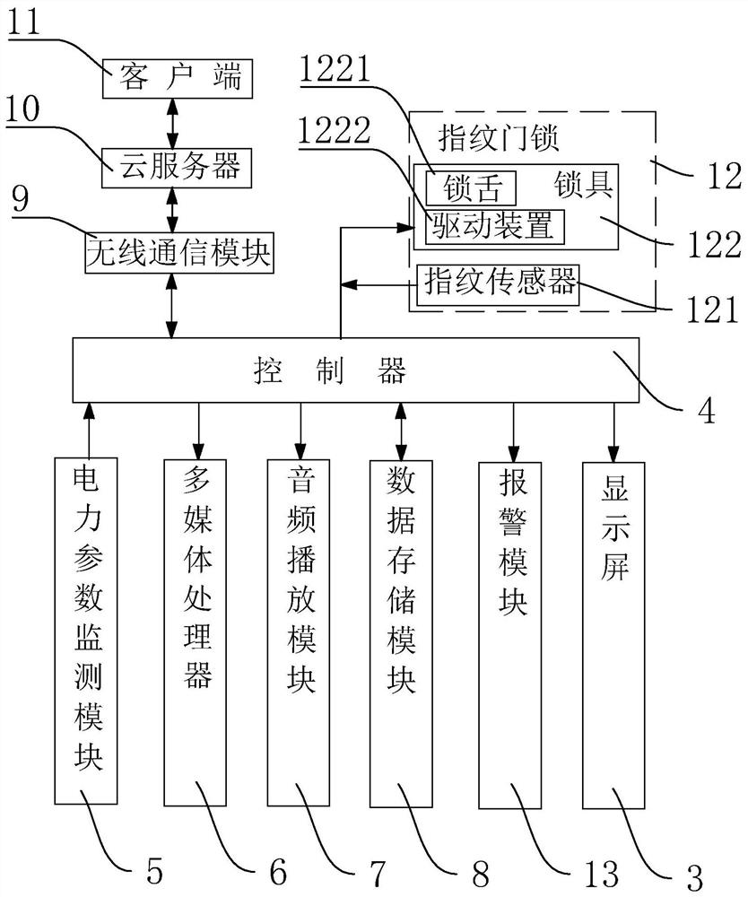 Electric power distribution cabinet