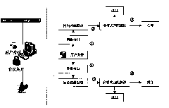 Data prevention method based on content filtering