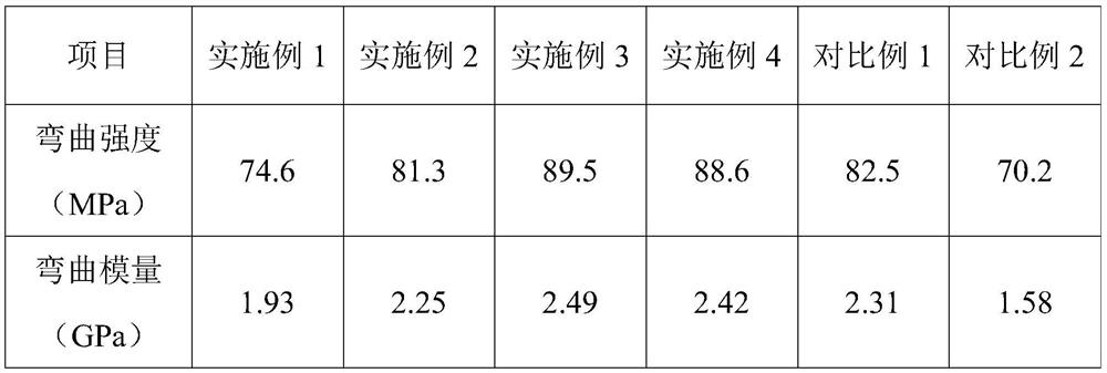 A kind of flame retardant molecular chain grafted mesoporous silica modified epoxy resin coating and preparation method thereof