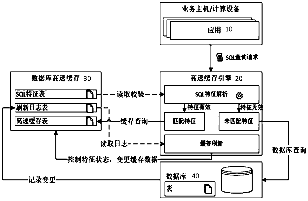 Cache asynchronous refreshing method and system and computer readable storage medium