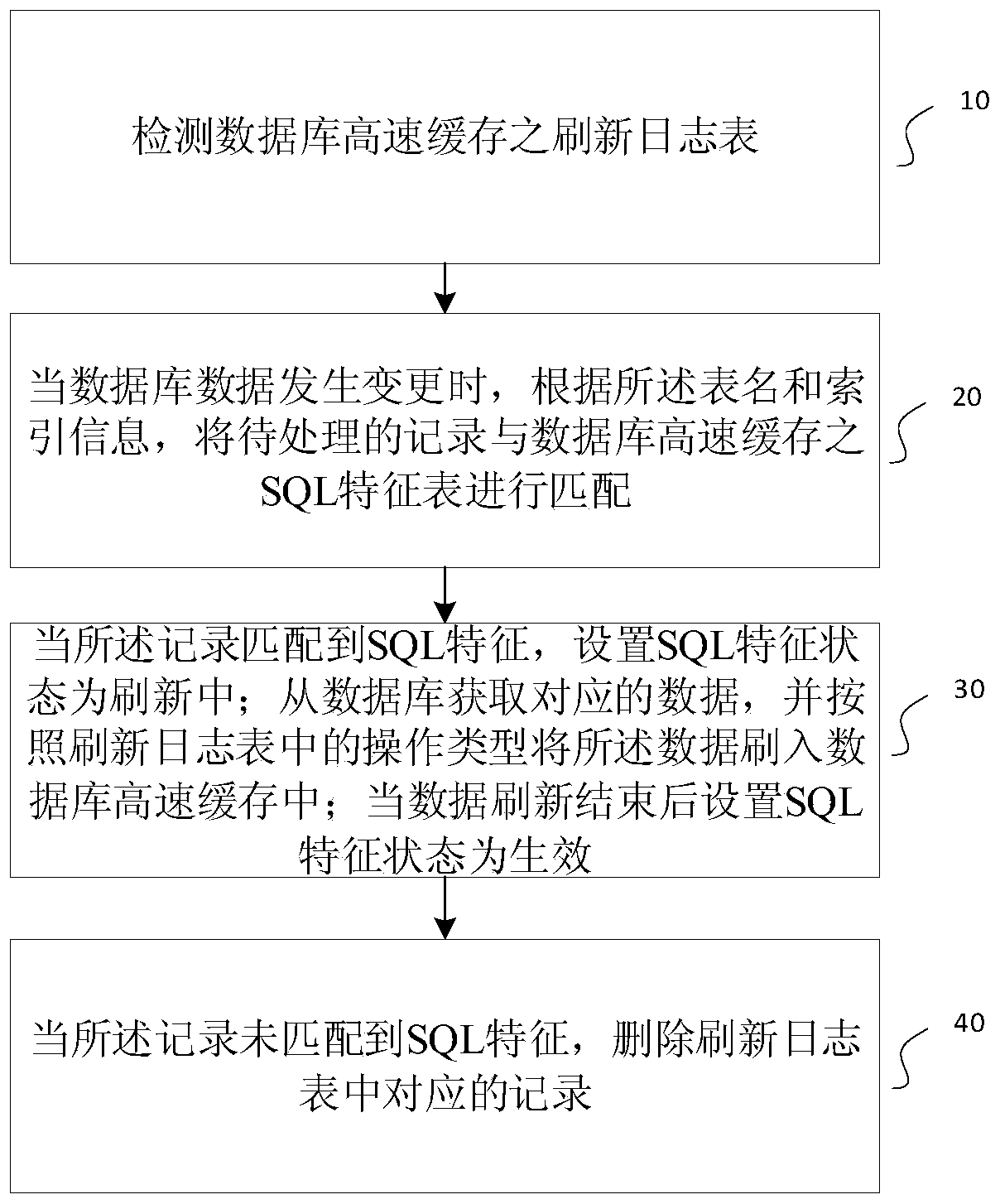 Cache asynchronous refreshing method and system and computer readable storage medium