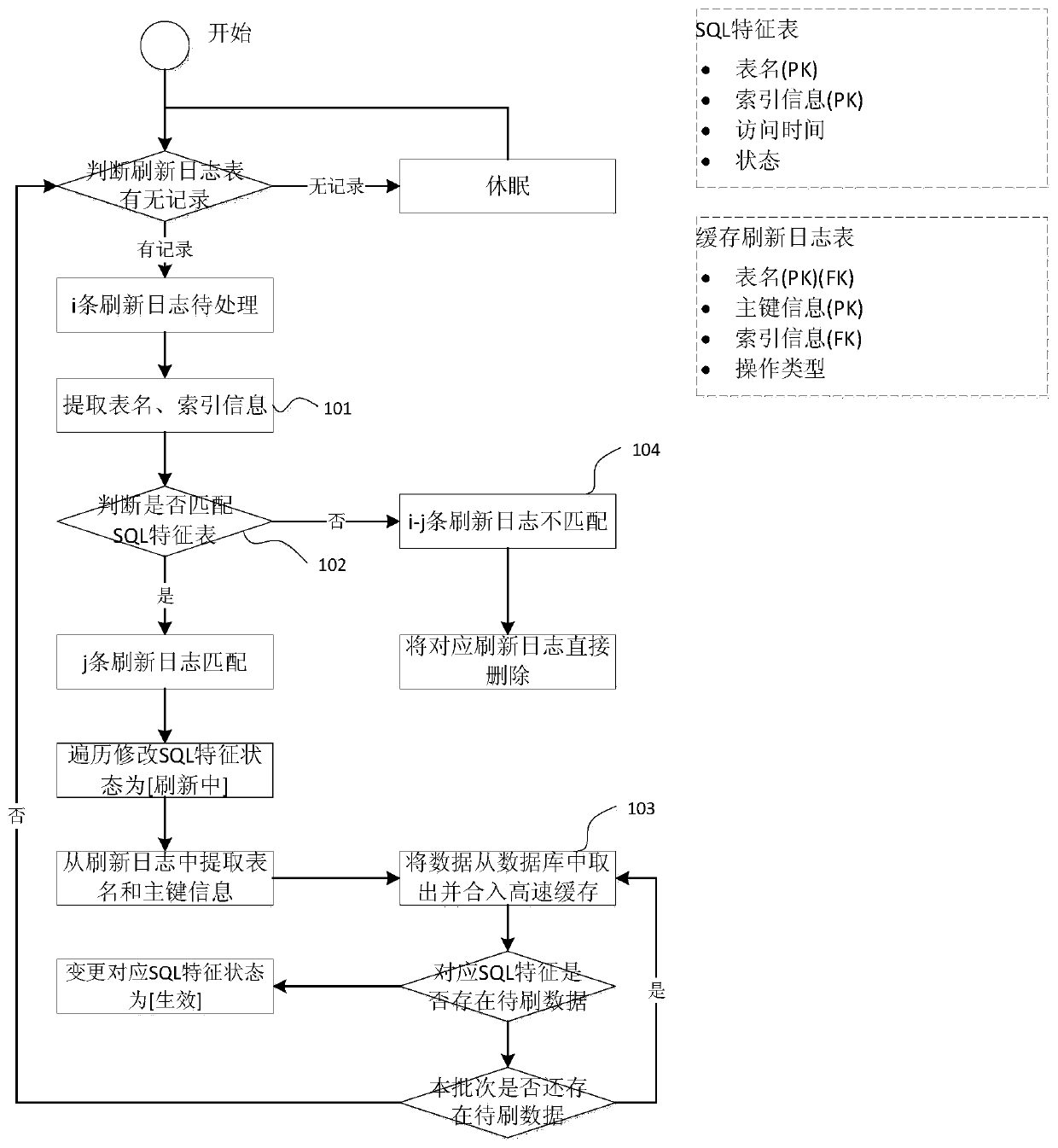 Cache asynchronous refreshing method and system and computer readable storage medium