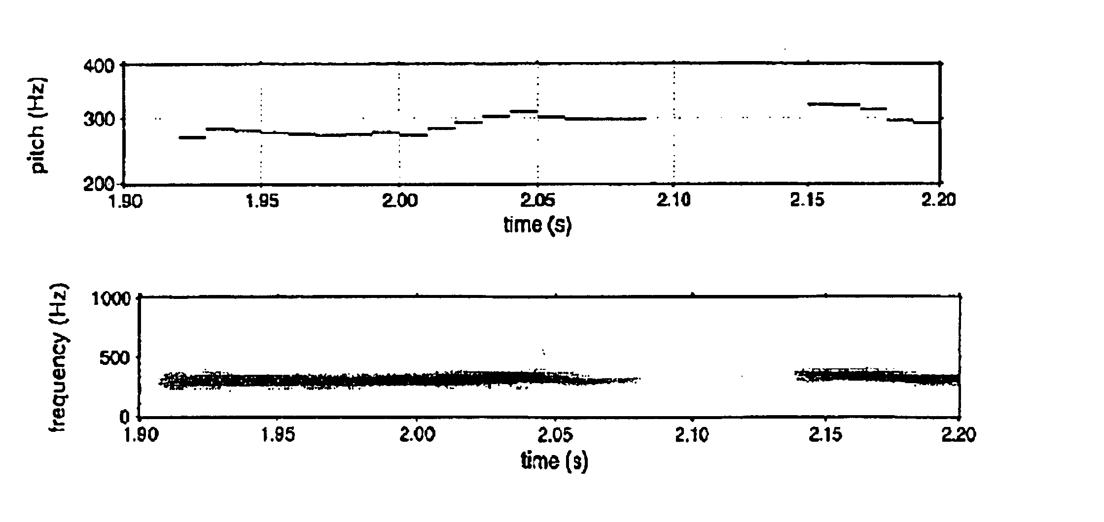 Refinement of pitch detection