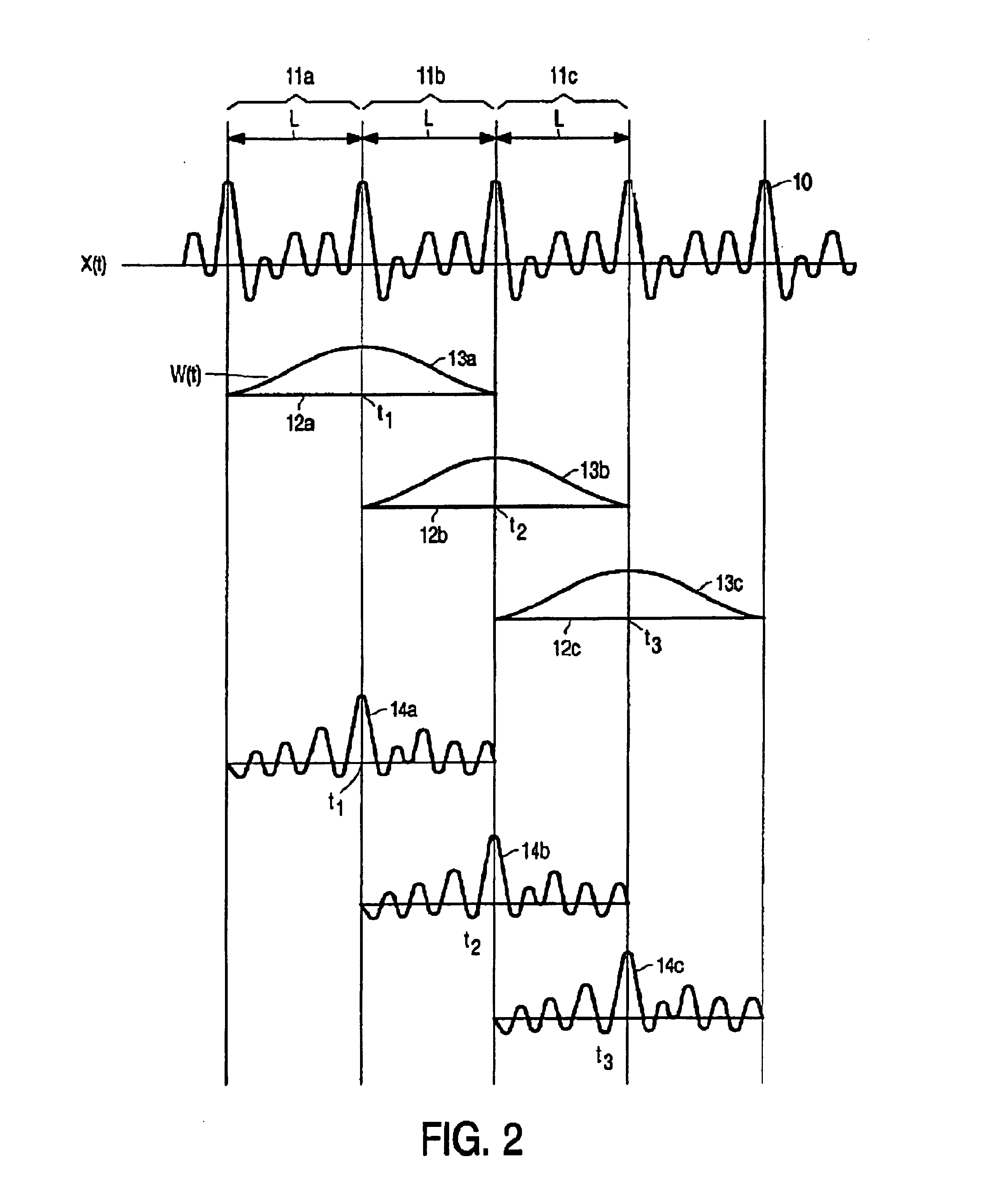 Refinement of pitch detection