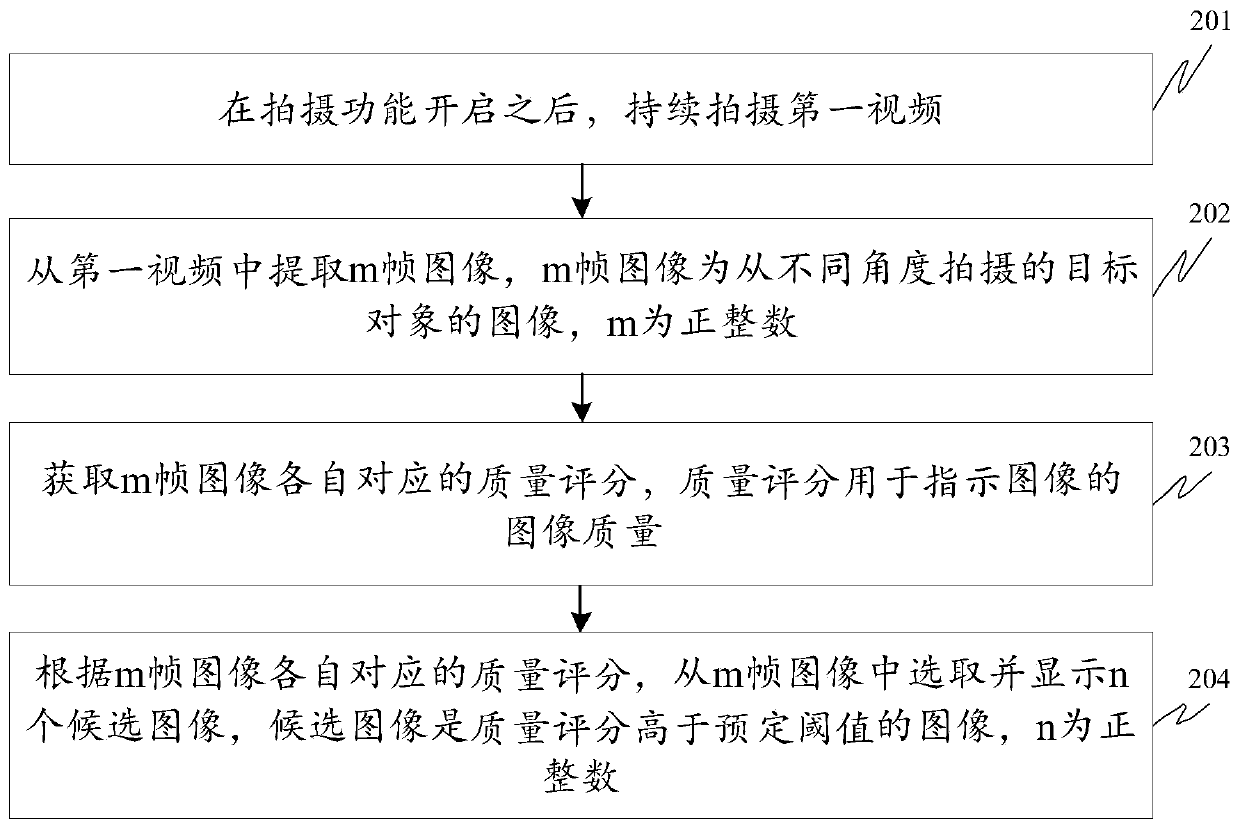 Image processing method, device, terminal and storage medium