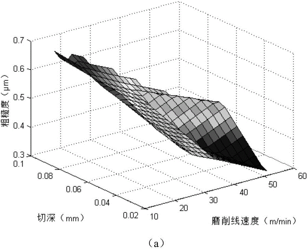 Spiral bevel gear long-life drive fatigue reliability design method based on grinding and heat treatment