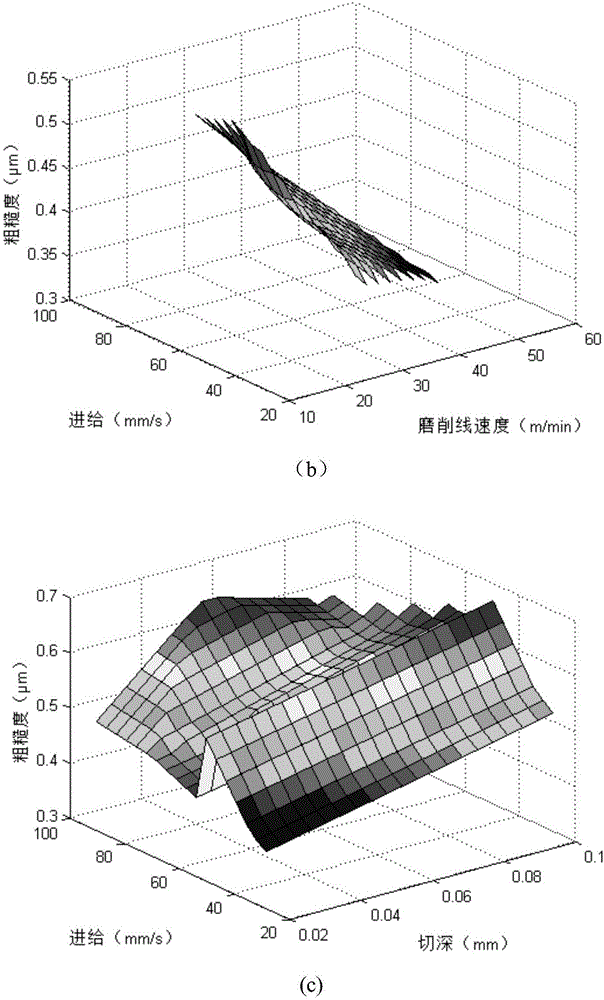 Spiral bevel gear long-life drive fatigue reliability design method based on grinding and heat treatment