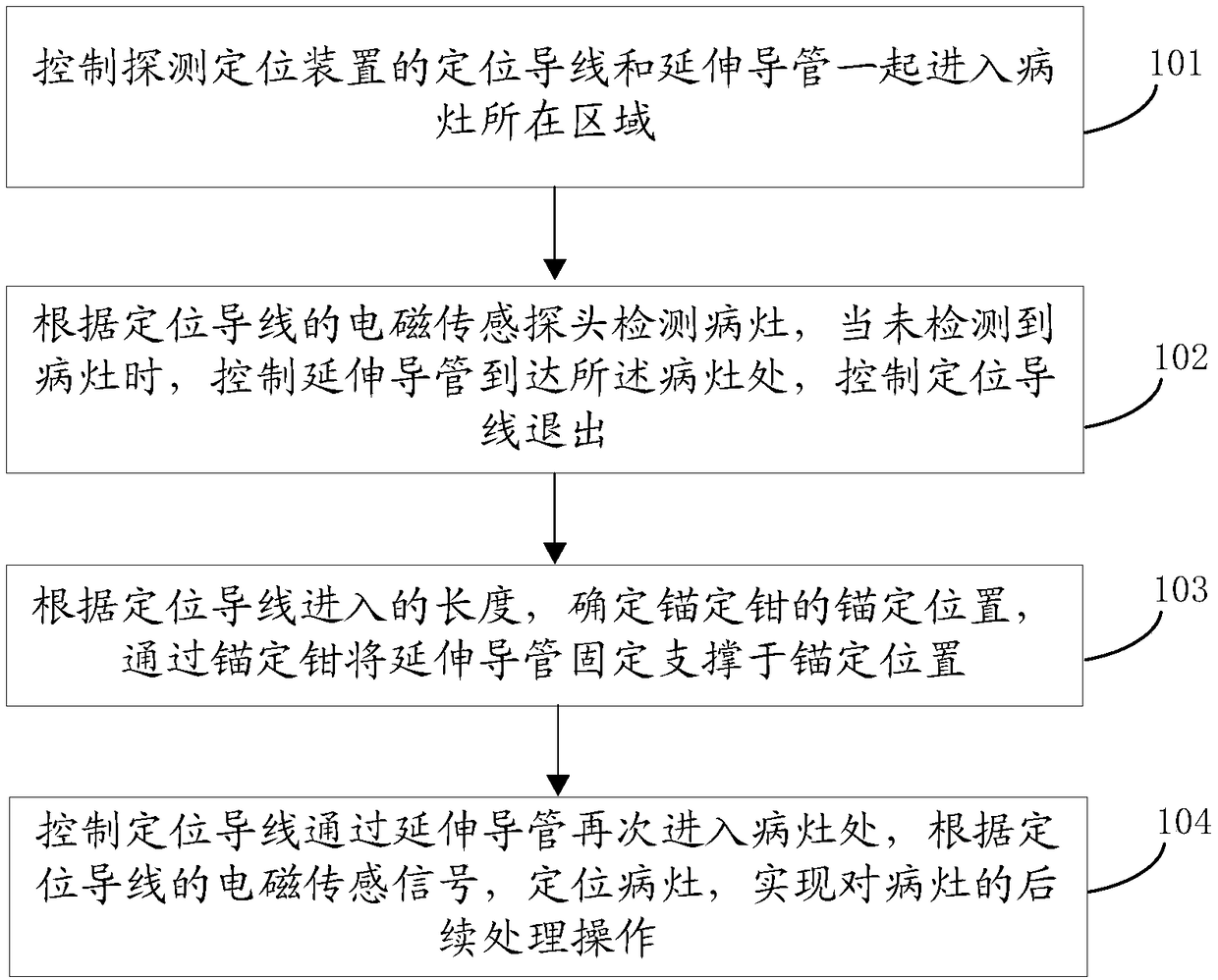 Method and device for detecting and locating lesion in video-assisted thoracoscopy surgery