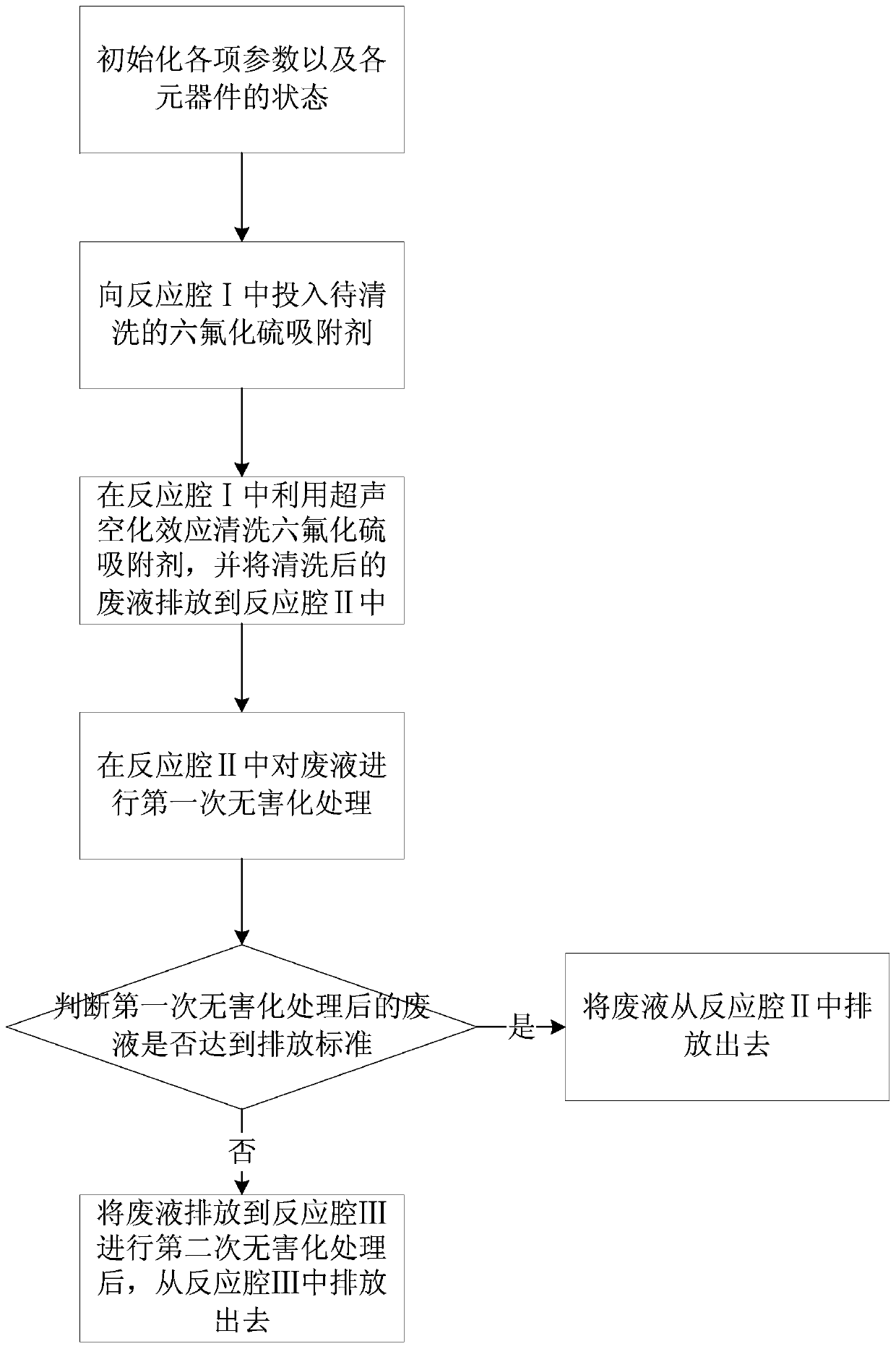 Sulfur hexafluoride adsorbent recovery treatment system and method based on ultrasonic cavitation effect