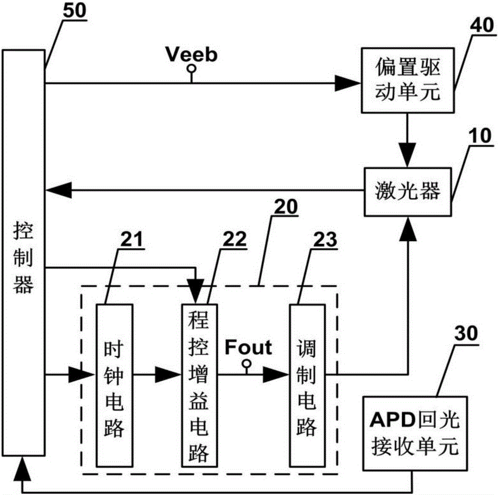 Phase type laser distance measuring system