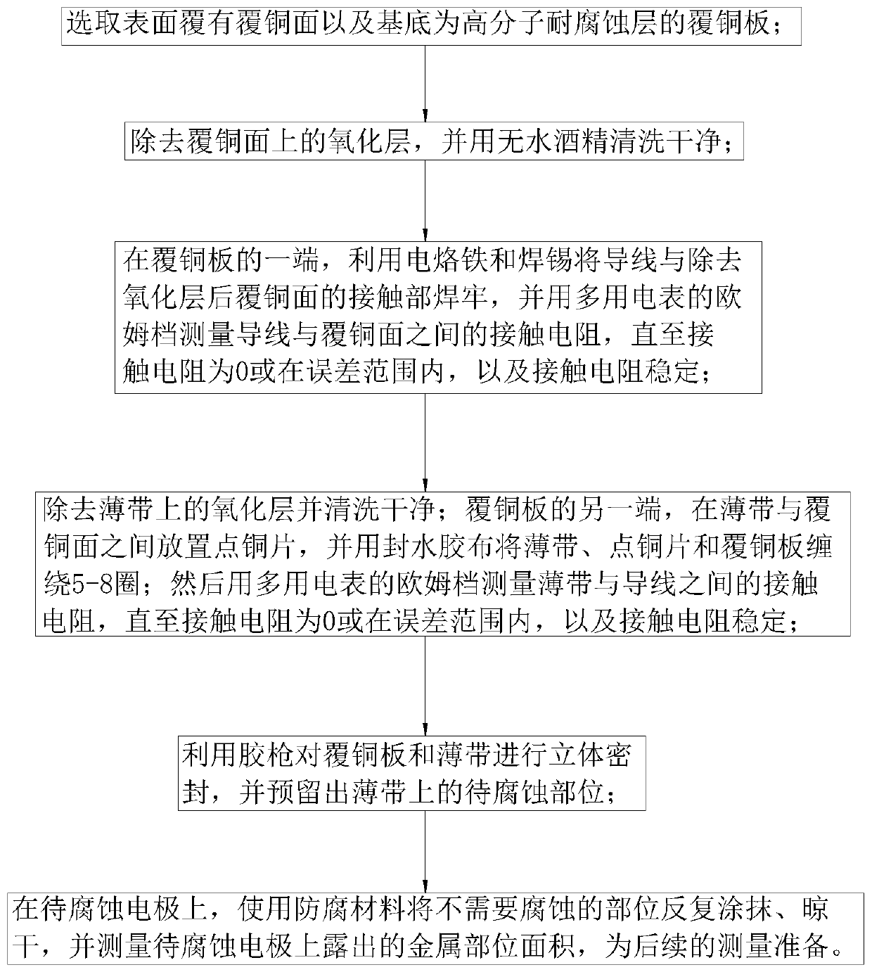 Manufacturing method of amorphous metal thin-strip corrosion electrode