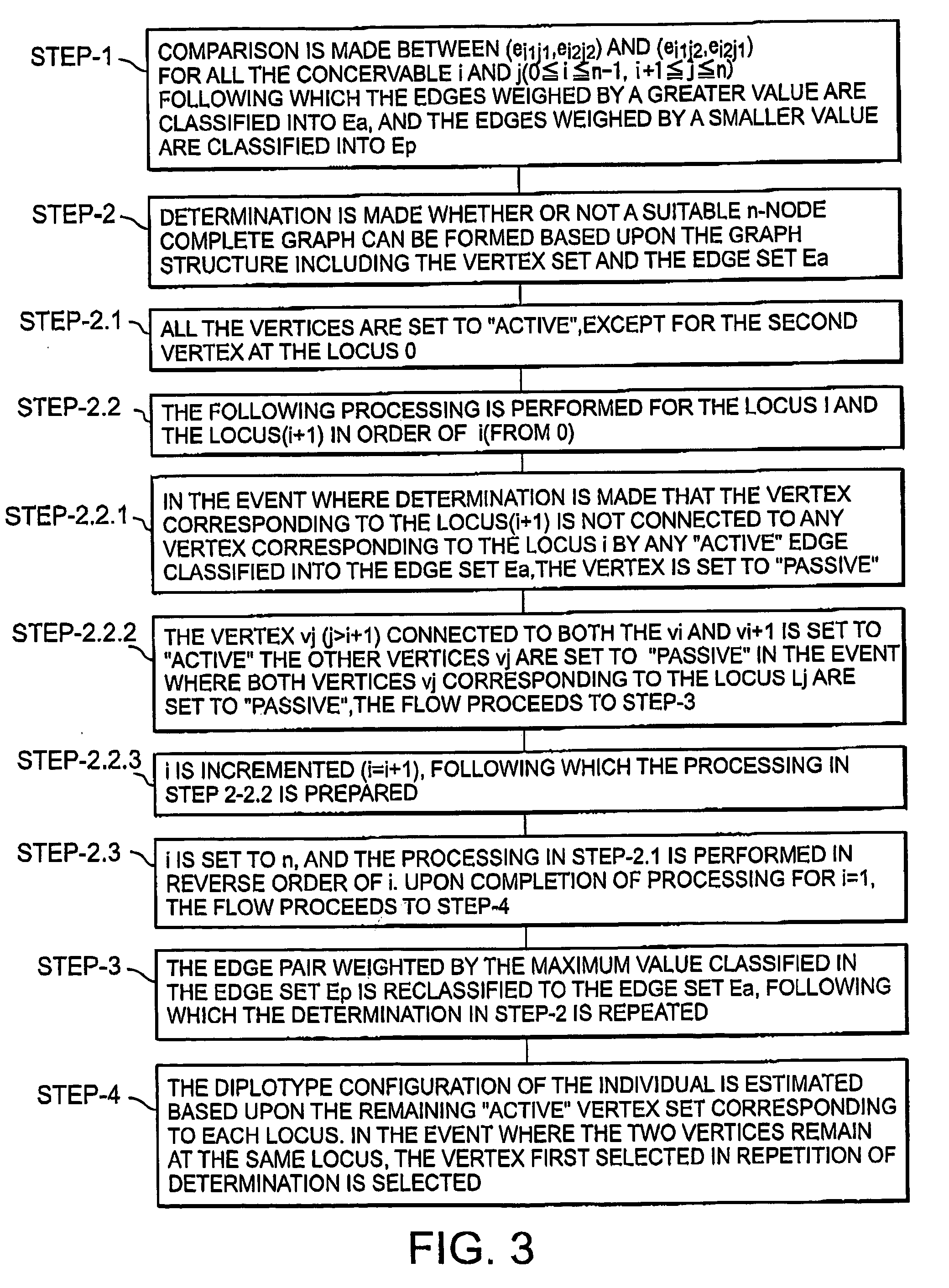 Haplotype estimation method