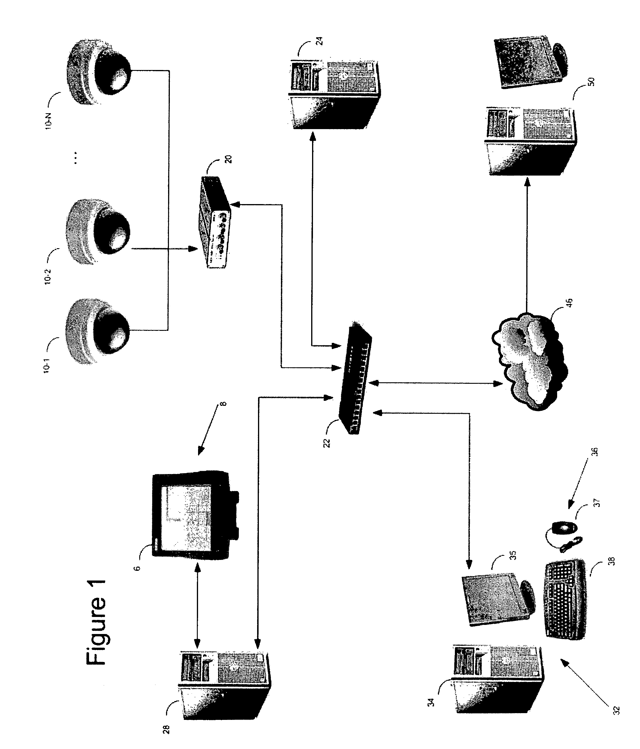 Video surveillance system and methods of use and doing business