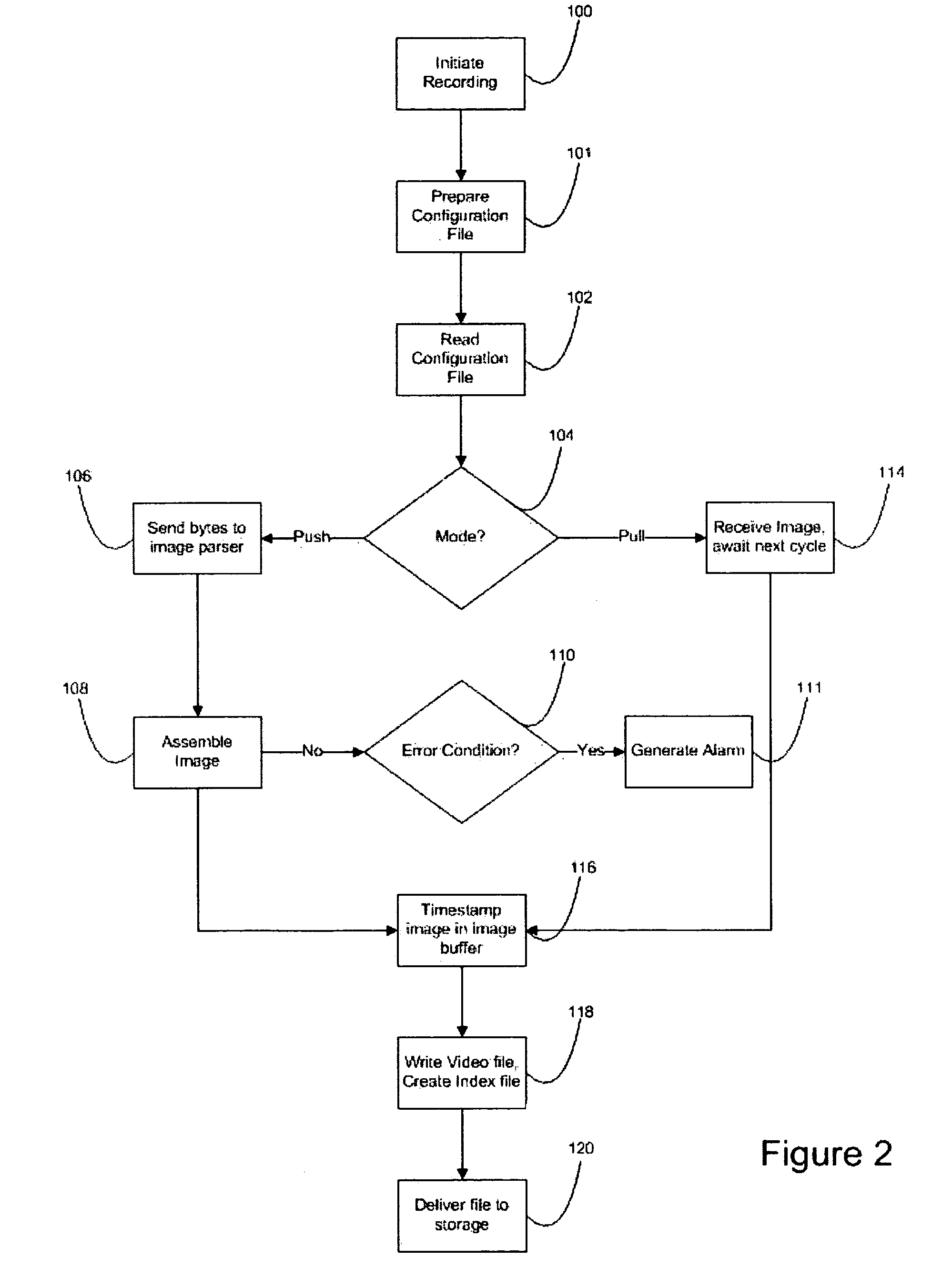 Video surveillance system and methods of use and doing business