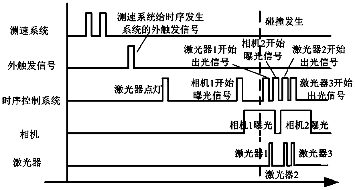 Multi-parameter measurement system and method for fragile type armor-piercing projectile dynamic target experiment fragment