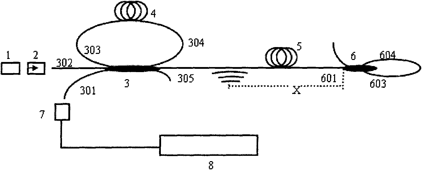 Distributed optical fiber sagnac positioning sensor inhibiting dead zone of sensor