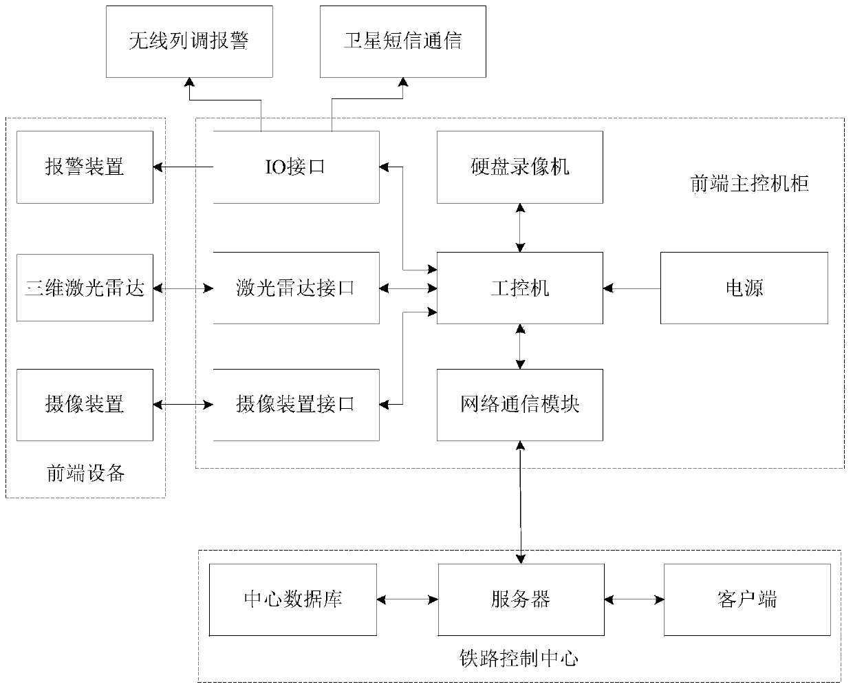 Line obstacle monitoring and alarming system and method based on three-dimensional imaging