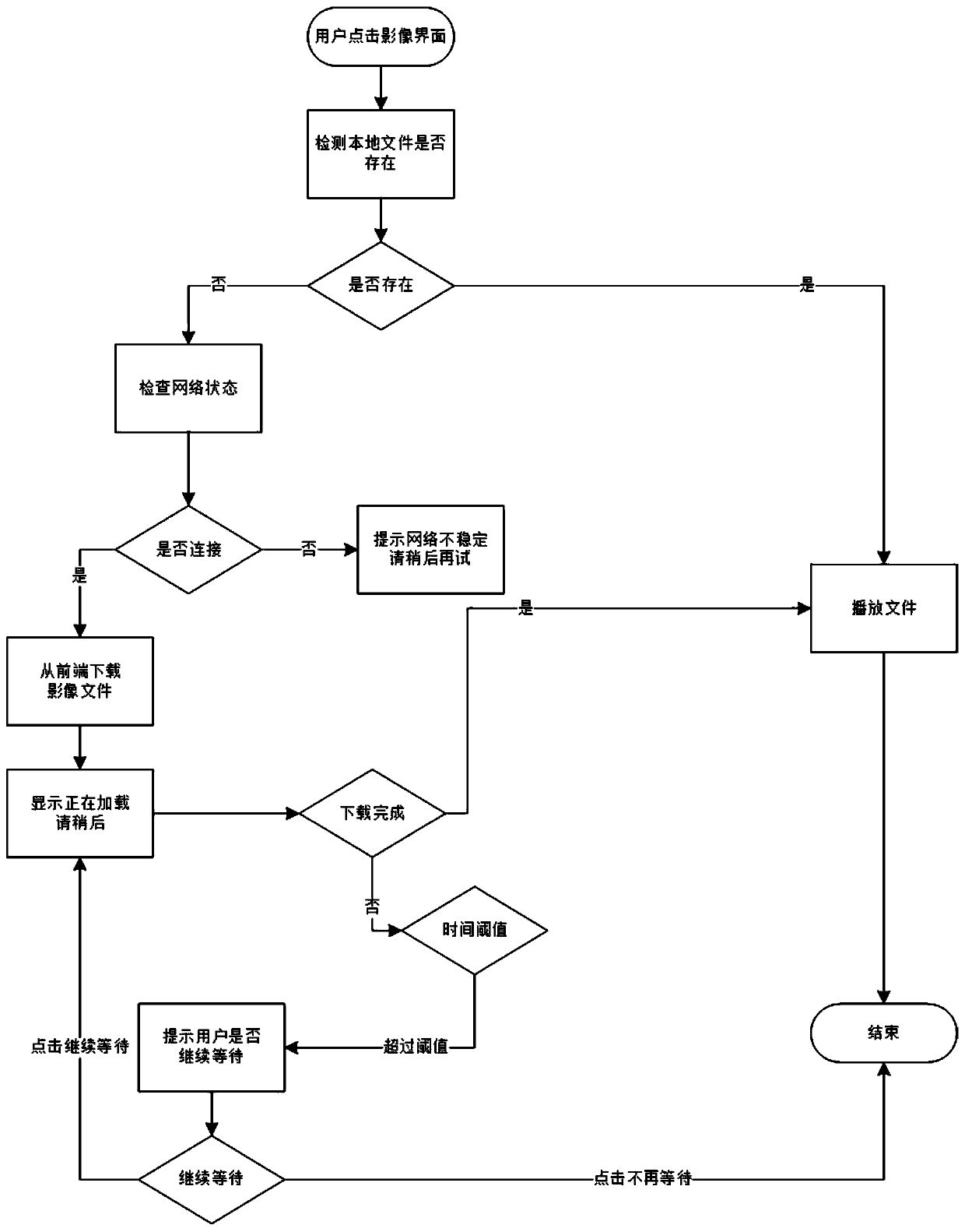 Line obstacle monitoring and alarming system and method based on three-dimensional imaging