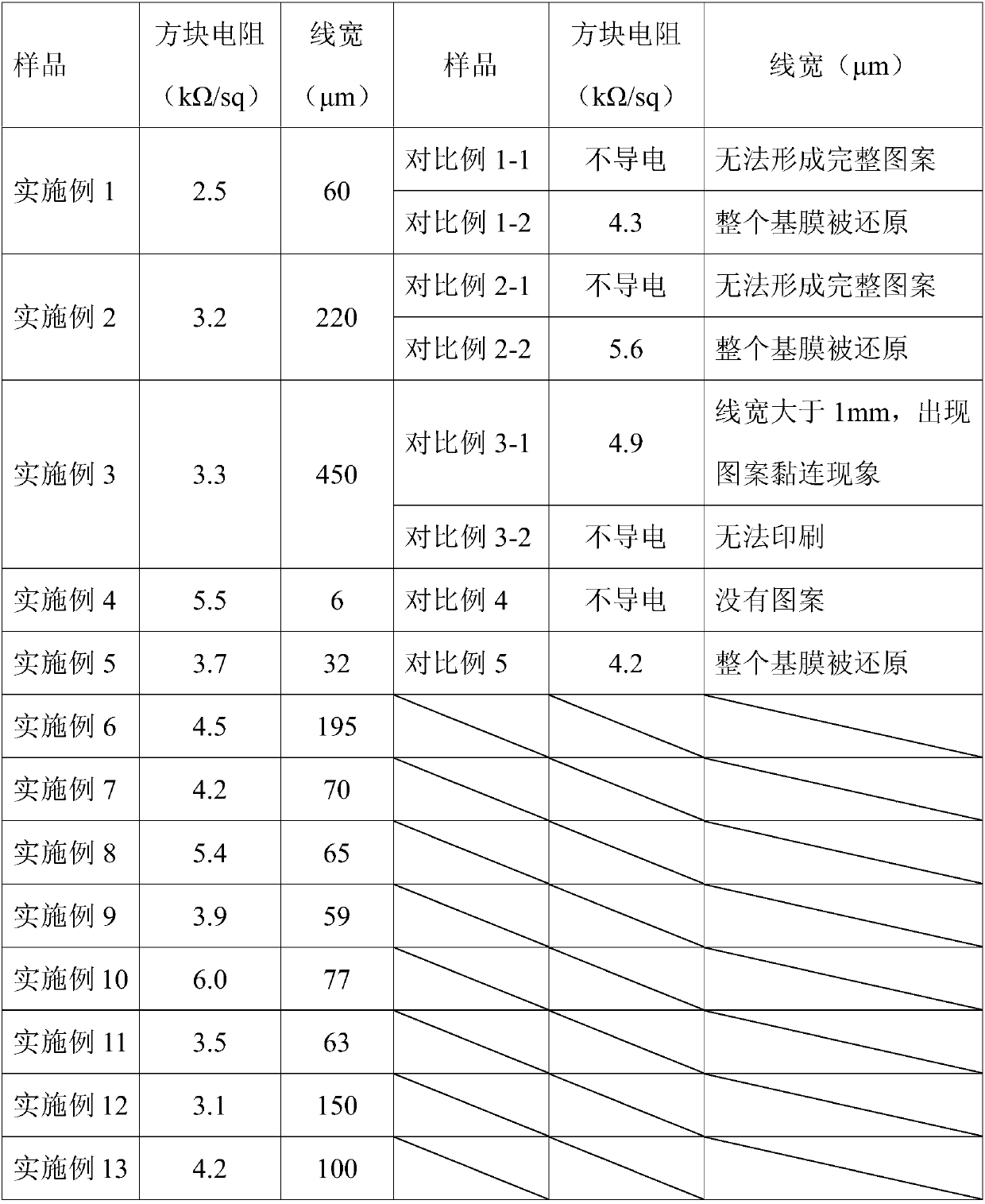 Sizing agent for reducing graphene oxide according to preset pattern, application method and obtained graphene film layer