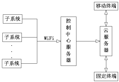 Communication system for fresh air system and method for establishing communication system