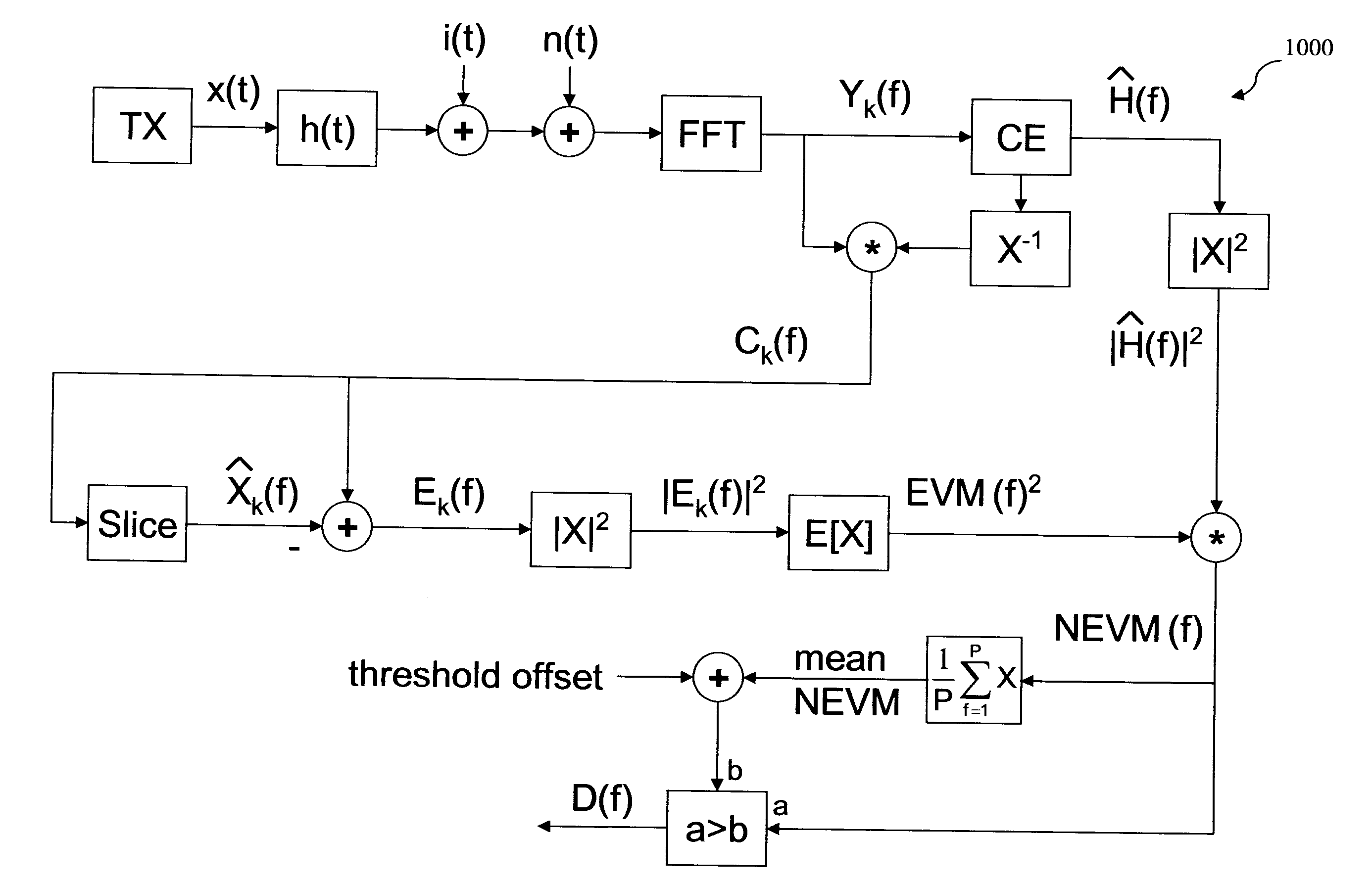 Detection of interferers using divergence of signal quality estimates