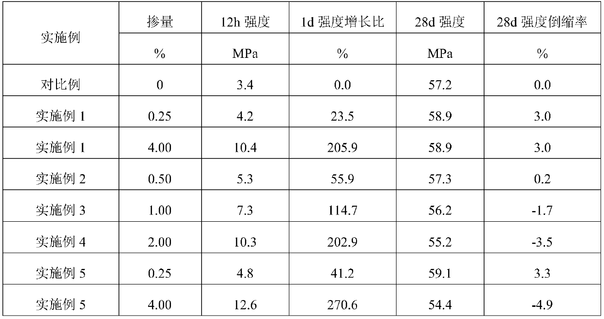 Nano cement-based crystal-nucleated early strength agent and preparation method and application thereof