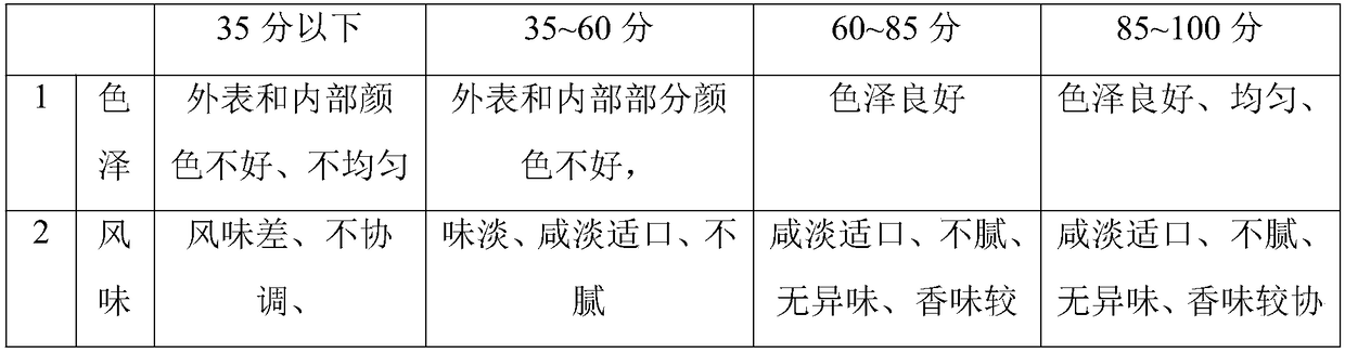 Sausage containing fresh fruit and vegetable grains and preparation method thereof