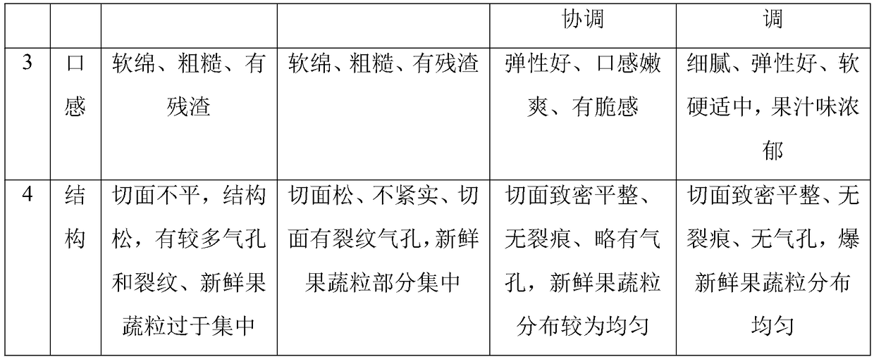 Sausage containing fresh fruit and vegetable grains and preparation method thereof