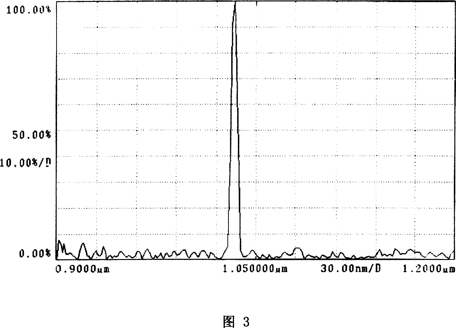 Double clad optical fibre passive Q-switched laser