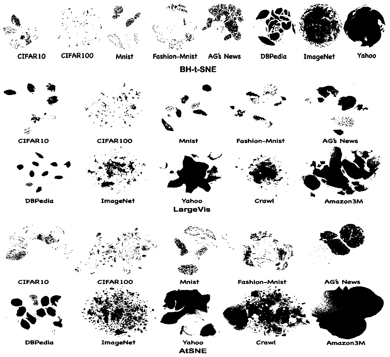 High-dimensional vector data visualization method and system based on double-layer anchor point graph projection optimization